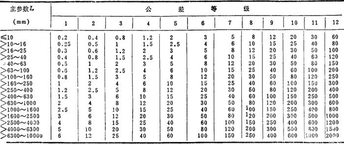 形位公差等级及公差值