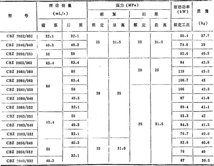 齿轮泵和齿轮马达系列及其技术参数