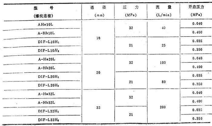 单向阀和液控单向阀