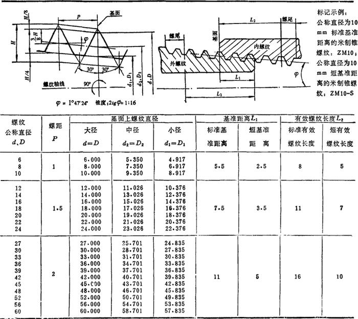 表4.1-26 米制锥螺纹牙型结构,基本尺寸(摘自gb/t 1415—92 mm