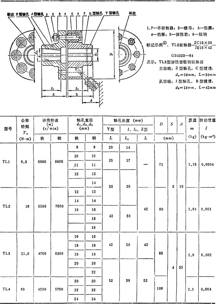 表4.7-10 tl型弹性套柱销联轴器(摘自gb 4323—84)