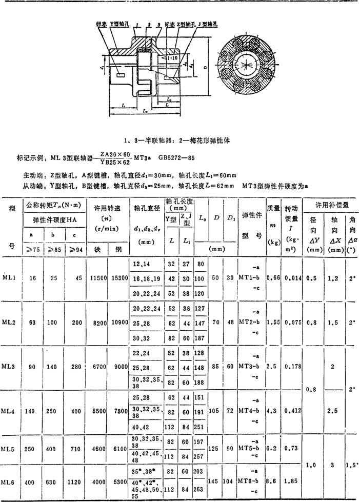 表4.7-13 梅花形弹性联轴器(摘自gb5272—85)