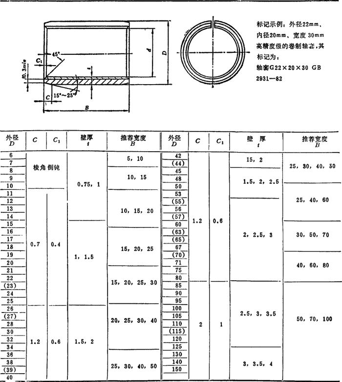 表4.9-16 卷制轴套尺寸(摘自gb2931—82) mm