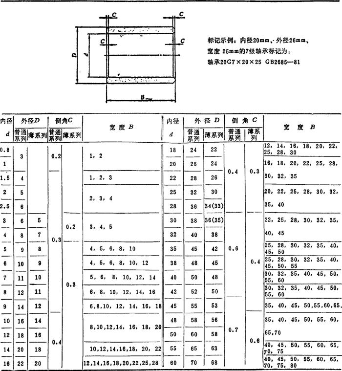 滑动轴承座,轴瓦及轴瓦材料