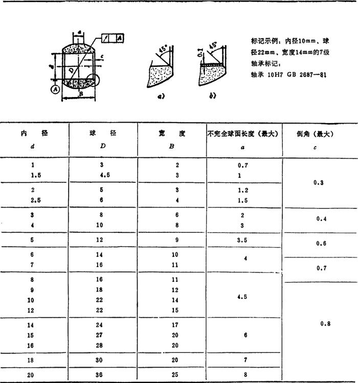 滑动轴承座,轴瓦及轴瓦材料