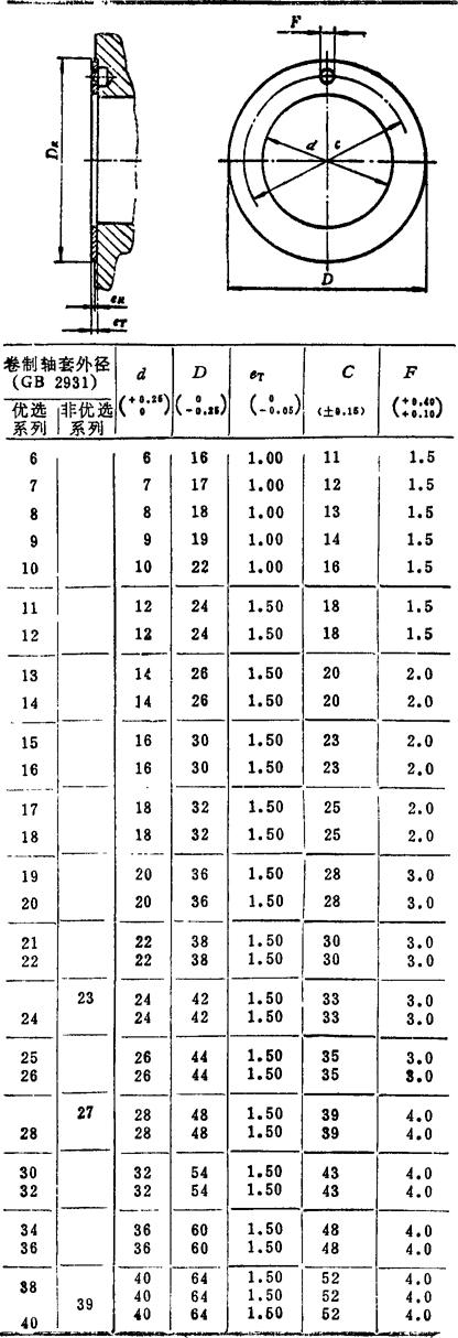 滑动轴承座,轴瓦及轴瓦材料