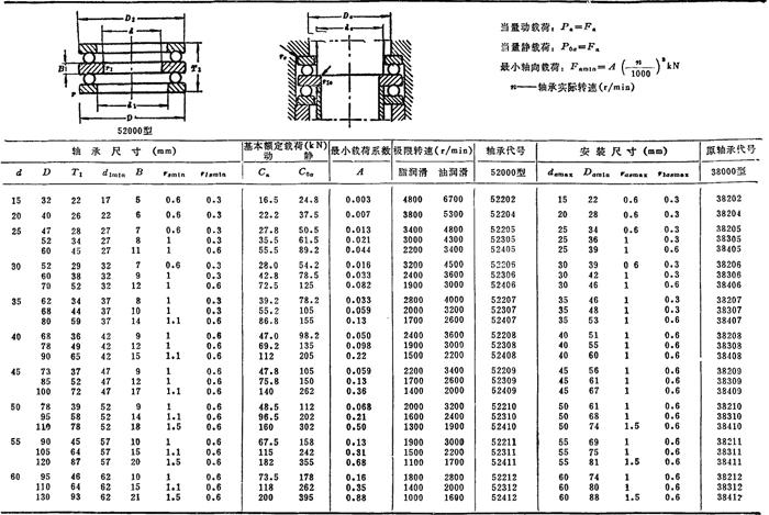 10-29 双向推力球轴承(外形尺寸摘自cb/t301—1995)