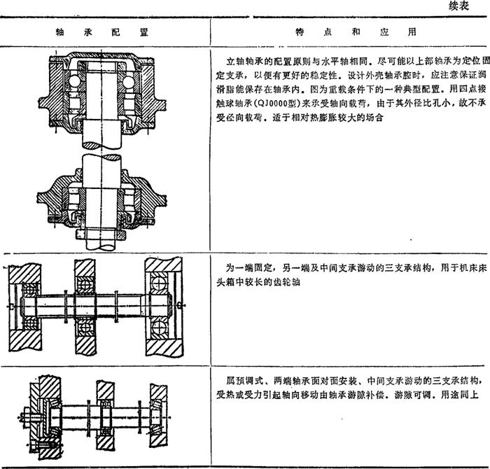 滚动轴承的配置 - 现代综合机械设计手册中 - 岁年网