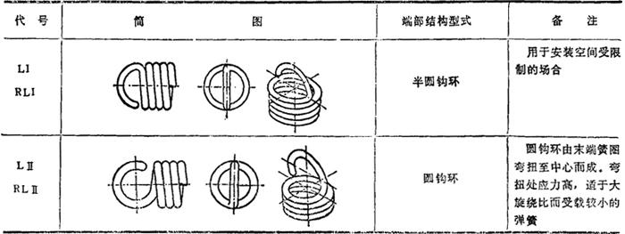 圆柱螺旋拉伸弹簧的结构设计 现代综合机械设计手册中 岁年网