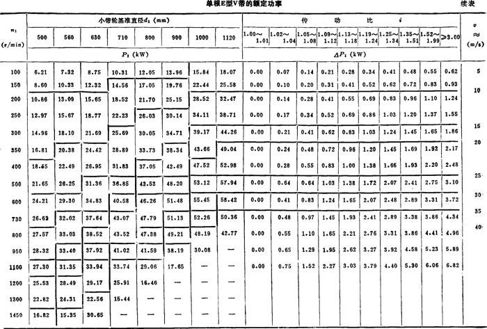 普通v带传动的设计计算