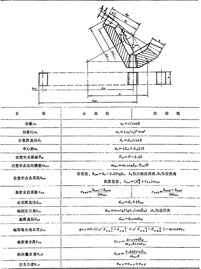 表4.16-60 锥齿轮的当量圆柱齿轮的几何参数关系