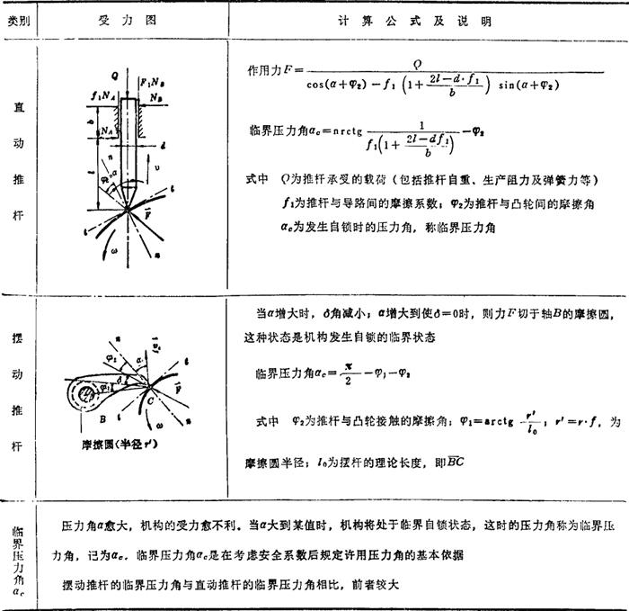 凸轮机构的压力角