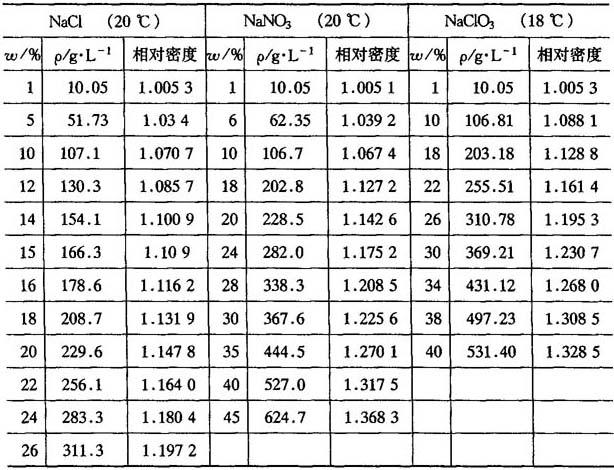 电解液