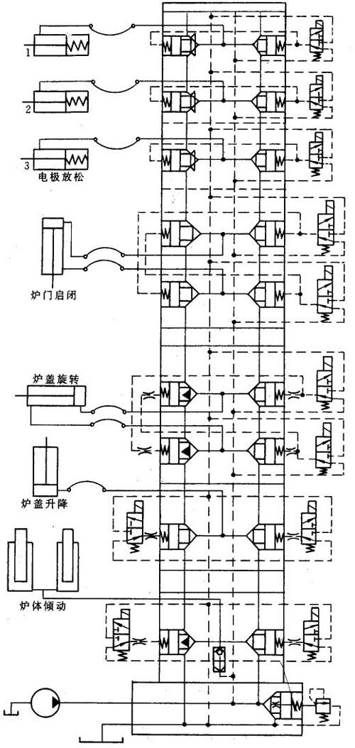 电弧炼钢炉传动机构液压系统