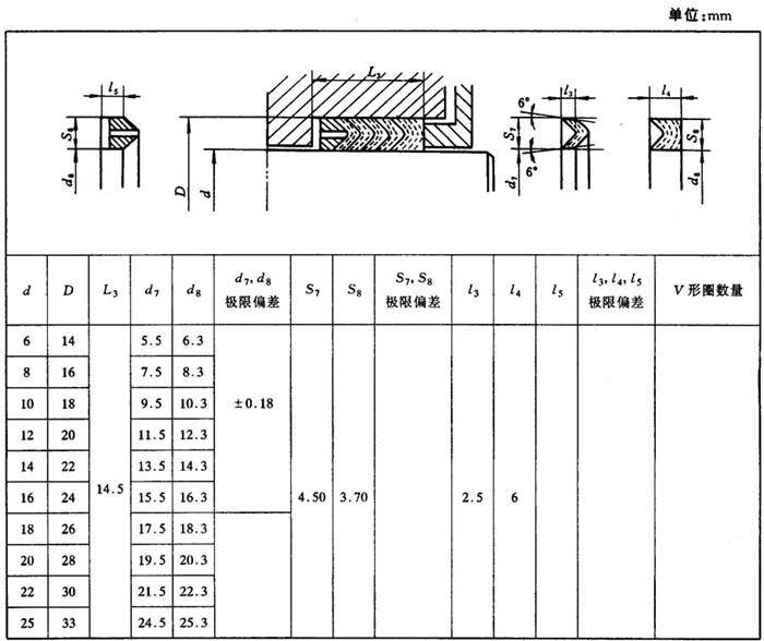 3-15(b 活塞杆密封腔体l 用组合密封圈的尺寸系列及公差(轴用v形图)