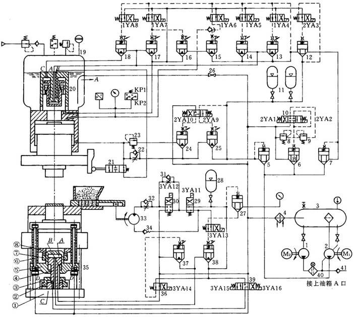 1-1是一台10000kn全自动陶瓷砖压制液压机的液压原理图. (1)系统概