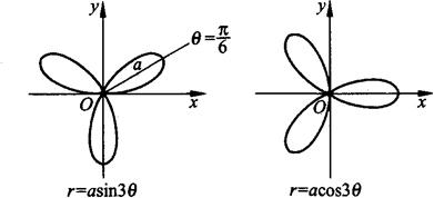 常用曲线的极坐标方程及参数方程