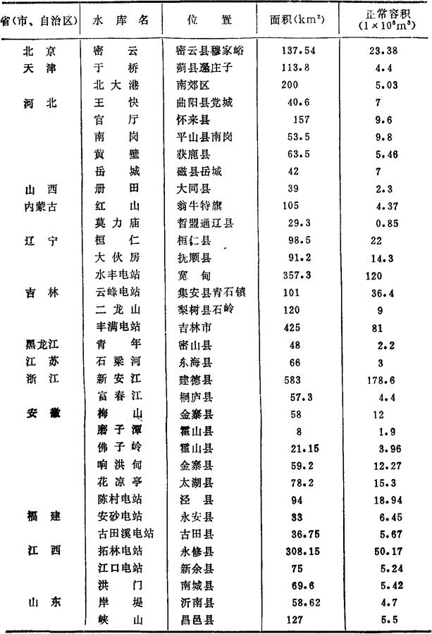 表1-4 全国较大水库一览表