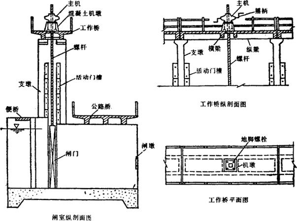 图2-7-56 设有螺杆式启闭机的工作桥布置示意图