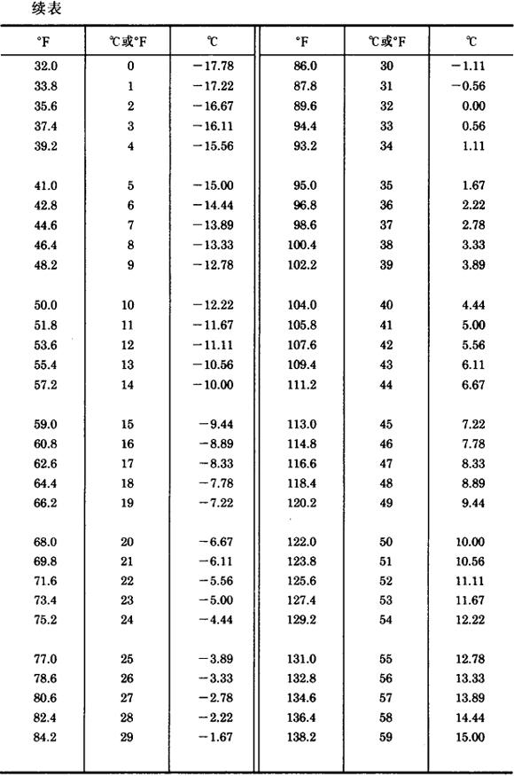 温度换算表 皮革工业手册制革分册 岁年网