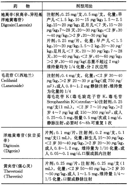 强心苷类