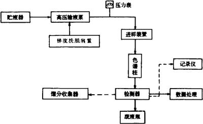 高效液相色谱仪