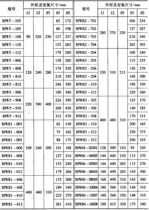 bp8系列频敏变阻器的选型 根据电机规格和操作频繁程度的不同,可在表1