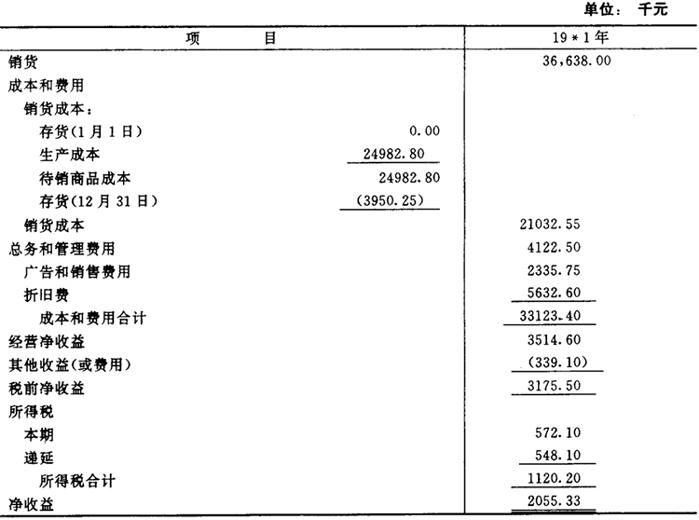 图表5-3-8 wm公司留存收益表(以当地货币表示)