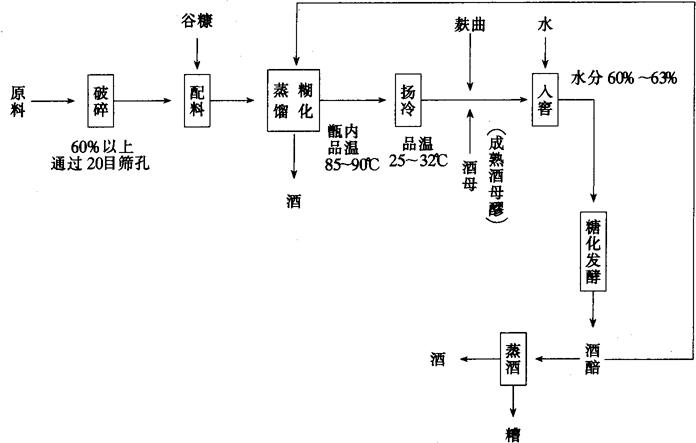 图1-16-36 续渣法操作工艺流程图