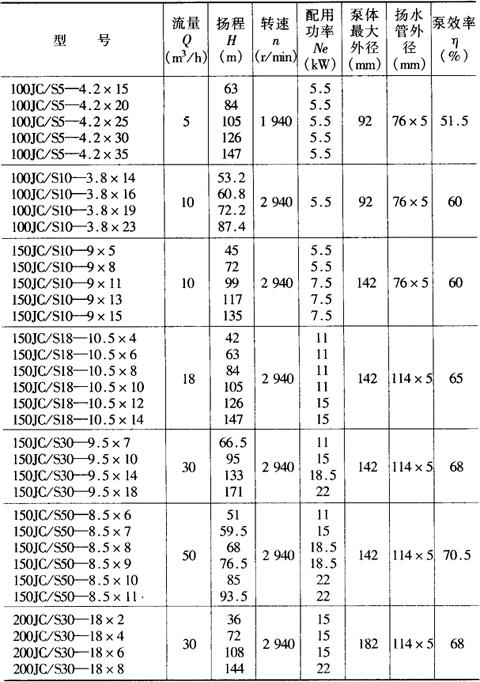 表8-24 jc/s型深井泵的性能参数