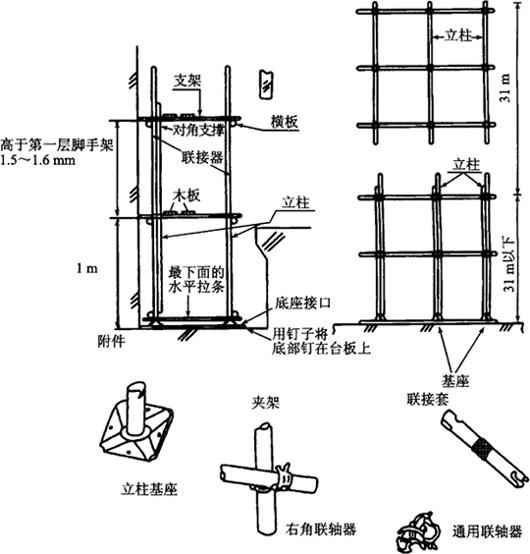 架设脚手架