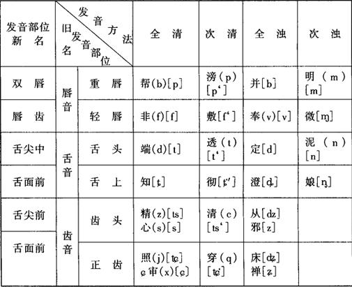 三十六字母 中国古代文化知识辞典 岁年网