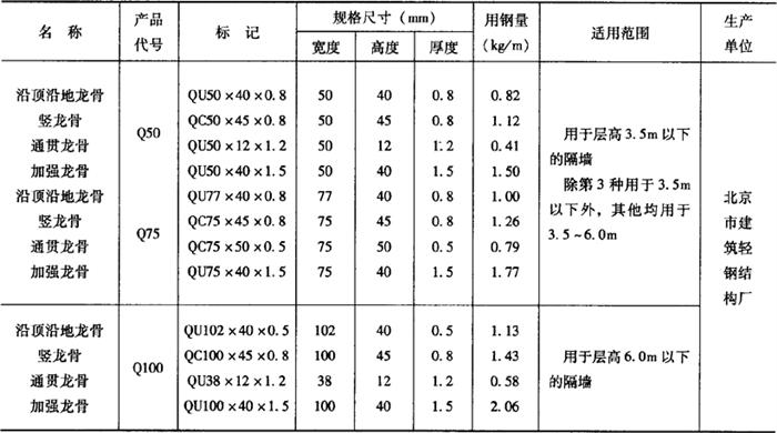 轻钢龙骨